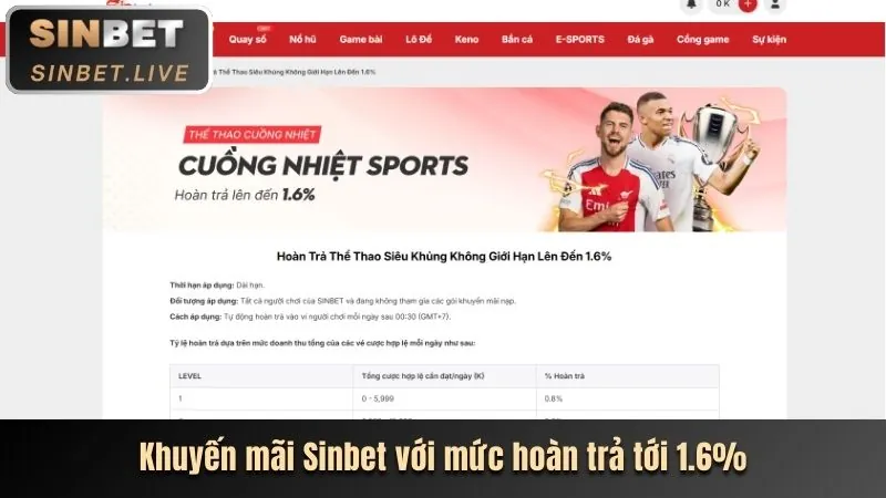 Ưu đãi đăng ký MCW cho người dùng mới